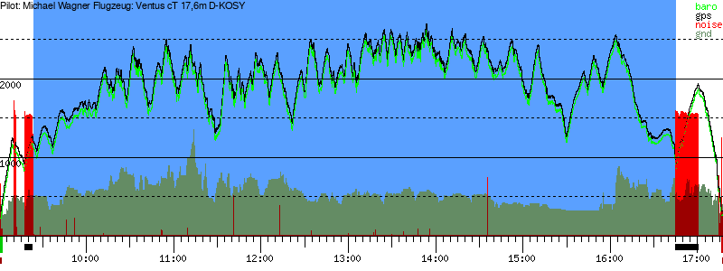 Barometer
